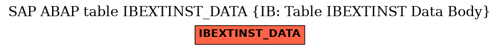 E-R Diagram for table IBEXTINST_DATA (IB: Table IBEXTINST Data Body)
