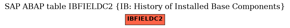 E-R Diagram for table IBFIELDC2 (IB: History of Installed Base Components)