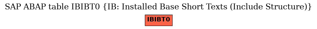 E-R Diagram for table IBIBT0 (IB: Installed Base Short Texts (Include Structure))