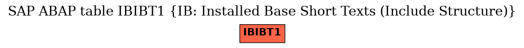 E-R Diagram for table IBIBT1 (IB: Installed Base Short Texts (Include Structure))