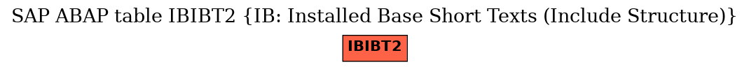 E-R Diagram for table IBIBT2 (IB: Installed Base Short Texts (Include Structure))