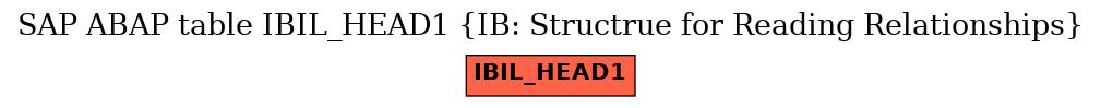 E-R Diagram for table IBIL_HEAD1 (IB: Structrue for Reading Relationships)