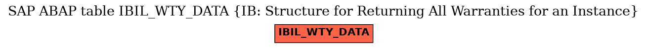 E-R Diagram for table IBIL_WTY_DATA (IB: Structure for Returning All Warranties for an Instance)
