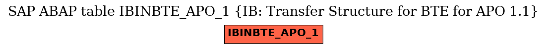 E-R Diagram for table IBINBTE_APO_1 (IB: Transfer Structure for BTE for APO 1.1)