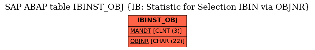 E-R Diagram for table IBINST_OBJ (IB: Statistic for Selection IBIN via OBJNR)