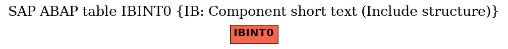 E-R Diagram for table IBINT0 (IB: Component short text (Include structure))