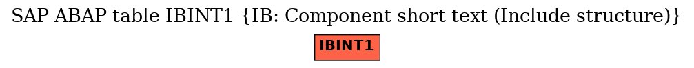 E-R Diagram for table IBINT1 (IB: Component short text (Include structure))