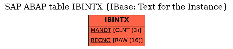 E-R Diagram for table IBINTX (IBase: Text for the Instance)