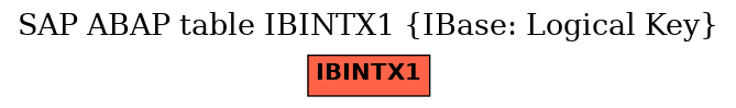 E-R Diagram for table IBINTX1 (IBase: Logical Key)