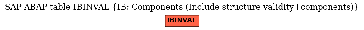 E-R Diagram for table IBINVAL (IB: Components (Include structure validity+components))