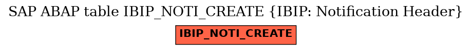 E-R Diagram for table IBIP_NOTI_CREATE (IBIP: Notification Header)