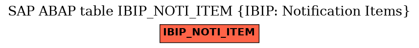 E-R Diagram for table IBIP_NOTI_ITEM (IBIP: Notification Items)