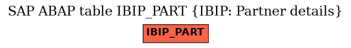 E-R Diagram for table IBIP_PART (IBIP: Partner details)