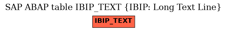 E-R Diagram for table IBIP_TEXT (IBIP: Long Text Line)