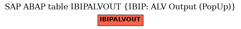 E-R Diagram for table IBIPALVOUT (IBIP: ALV Output (PopUp))