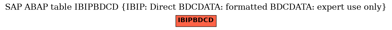 E-R Diagram for table IBIPBDCD (IBIP: Direct BDCDATA: formatted BDCDATA: expert use only)