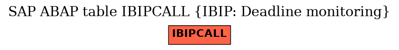 E-R Diagram for table IBIPCALL (IBIP: Deadline monitoring)