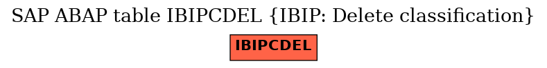 E-R Diagram for table IBIPCDEL (IBIP: Delete classification)