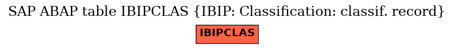 E-R Diagram for table IBIPCLAS (IBIP: Classification: classif. record)