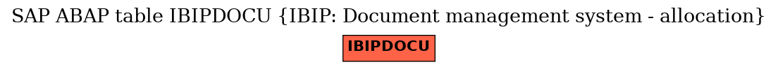 E-R Diagram for table IBIPDOCU (IBIP: Document management system - allocation)