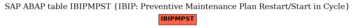 E-R Diagram for table IBIPMPST (IBIP: Preventive Maintenance Plan Restart/Start in Cycle)