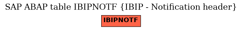 E-R Diagram for table IBIPNOTF (IBIP - Notification header)