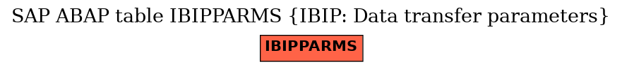 E-R Diagram for table IBIPPARMS (IBIP: Data transfer parameters)