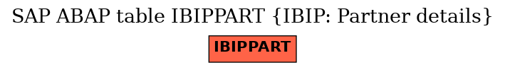 E-R Diagram for table IBIPPART (IBIP: Partner details)