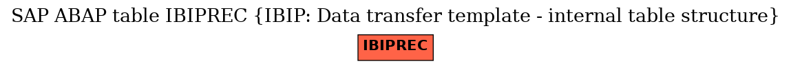 E-R Diagram for table IBIPREC (IBIP: Data transfer template - internal table structure)