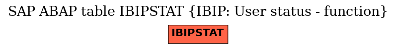 E-R Diagram for table IBIPSTAT (IBIP: User status - function)