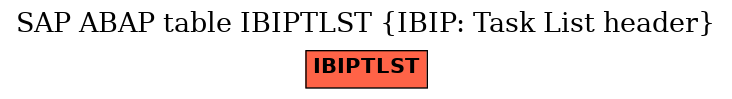 E-R Diagram for table IBIPTLST (IBIP: Task List header)