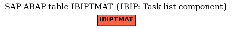 E-R Diagram for table IBIPTMAT (IBIP: Task list component)