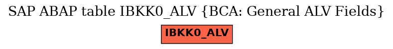 E-R Diagram for table IBKK0_ALV (BCA: General ALV Fields)