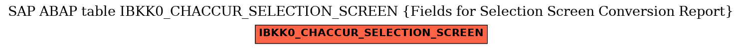 E-R Diagram for table IBKK0_CHACCUR_SELECTION_SCREEN (Fields for Selection Screen Conversion Report)