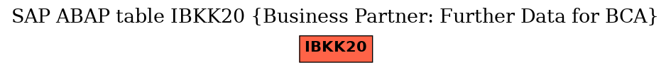 E-R Diagram for table IBKK20 (Business Partner: Further Data for BCA)