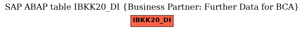 E-R Diagram for table IBKK20_DI (Business Partner: Further Data for BCA)