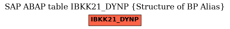 E-R Diagram for table IBKK21_DYNP (Structure of BP Alias)