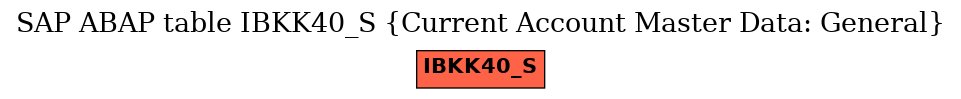 E-R Diagram for table IBKK40_S (Current Account Master Data: General)