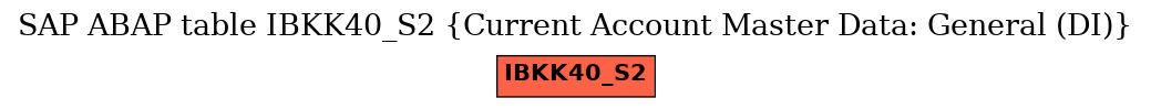 E-R Diagram for table IBKK40_S2 (Current Account Master Data: General (DI))