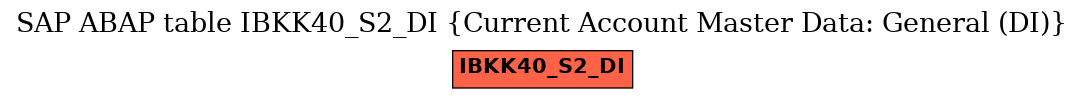 E-R Diagram for table IBKK40_S2_DI (Current Account Master Data: General (DI))