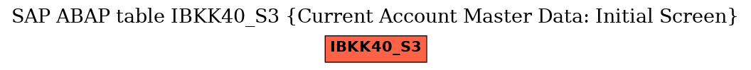 E-R Diagram for table IBKK40_S3 (Current Account Master Data: Initial Screen)