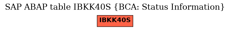 E-R Diagram for table IBKK40S (BCA: Status Information)