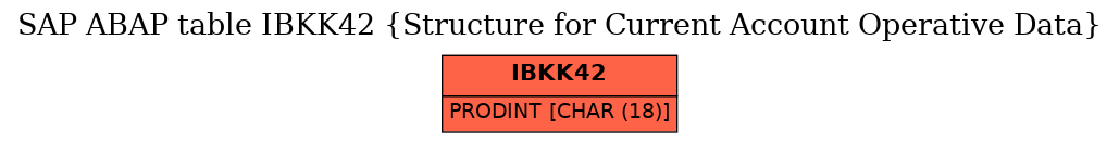 E-R Diagram for table IBKK42 (Structure for Current Account Operative Data)