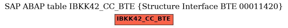 E-R Diagram for table IBKK42_CC_BTE (Structure Interface BTE 00011420)