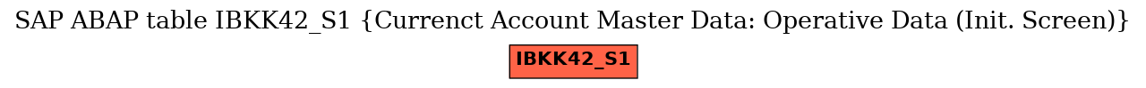 E-R Diagram for table IBKK42_S1 (Currenct Account Master Data: Operative Data (Init. Screen))