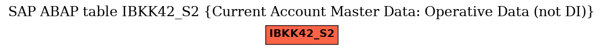 E-R Diagram for table IBKK42_S2 (Current Account Master Data: Operative Data (not DI))