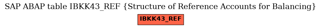 E-R Diagram for table IBKK43_REF (Structure of Reference Accounts for Balancing)