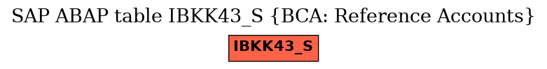 E-R Diagram for table IBKK43_S (BCA: Reference Accounts)
