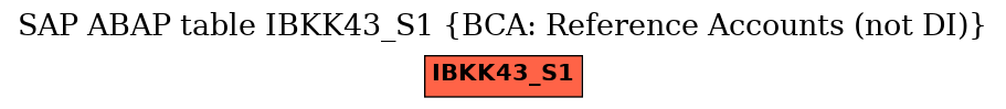 E-R Diagram for table IBKK43_S1 (BCA: Reference Accounts (not DI))