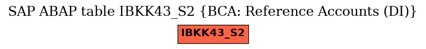 E-R Diagram for table IBKK43_S2 (BCA: Reference Accounts (DI))